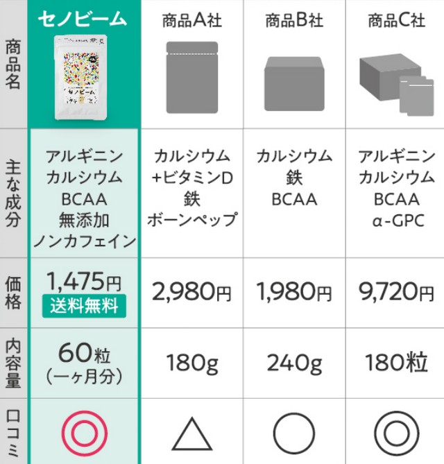 セノビームはタブレットタイプの成長サプリ